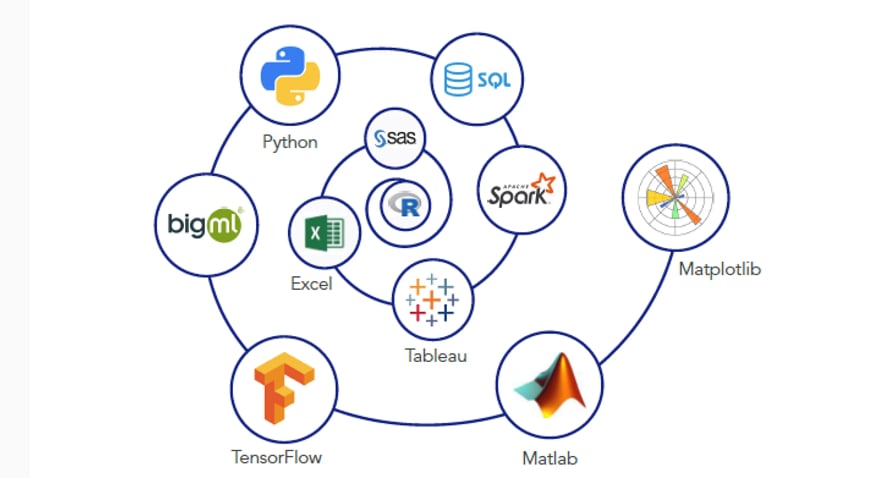 Structured vs Unstructured Data - Data Science tools
